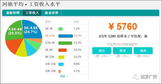 怎么看這廣西工資排行榜？河池排第一，柳州、南寧、桂林竟墊底！